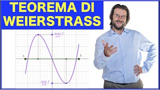 Problemi di massimo e minimo Teorema di Weierstrass [upl. by Mayrim]