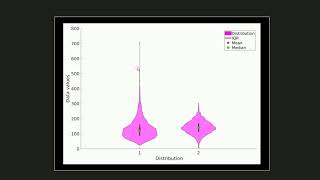 How to interpret and create violin plots [upl. by Lainad]