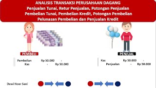 ANALISIS TRANSAKSI PERUSAHAAN DAGANG [upl. by Ispep]