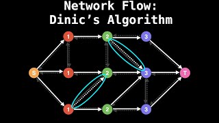 Dinics Algorithm  Network Flow  Graph Theory [upl. by Bent567]