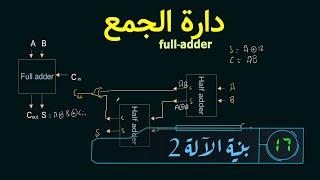 دارة الجمع  Adder  Additionneur [upl. by Reifnnej149]