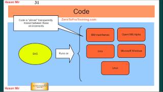 What is SAS [upl. by Beckerman]