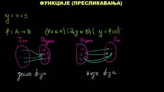 Funkcije  uvod [upl. by Adialeda]