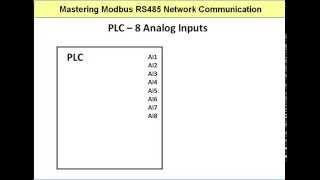 Modbus Memory Address vs Value [upl. by Ahsitniuq]