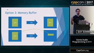 CppCon 2017 Guy Somberg “Game Audio Programming in C” [upl. by Anna-Diana]