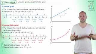 Lineaire amp exponentiele groei samenvatting  WiskundeAcademie [upl. by Lalib590]