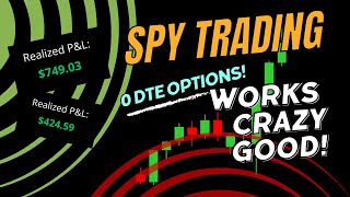 Make BANK With SPY 0DTE OPTIONS [upl. by Etteragram]