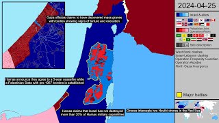 Week 29 Hamas demands new borders New Gaza map [upl. by Halbeib]