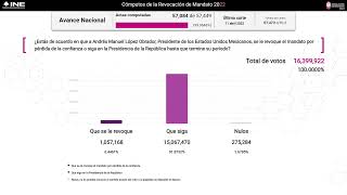 Cómputos de la Revocación de Mandato 2022 [upl. by Finbur]