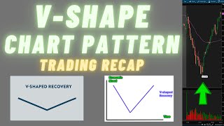 VShape Pattern  Supply amp Demand Trading Recap [upl. by Eynenihc]