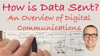 How is Data Sent An Overview of Digital Communications [upl. by Ailimat]