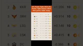 IPL Points Table 2024 After DC vs GT Match 40 IPL Points Table Season 2024 [upl. by Ty275]