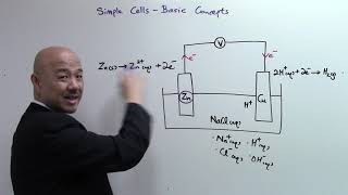 O Level Chemistry IP Chemistry Simple Electric Cells [upl. by Strain]