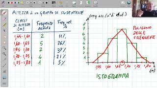 STATISTICA 4  1a parte ISTOGRAMMA E GAUSSIANA [upl. by Belva]