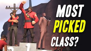 Whats the Most Picked Class in TF2 [upl. by Arul]