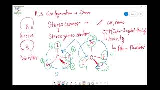 Chemistry RS configuration คืออะไร [upl. by Idola216]