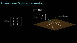 Linear Least Squares Estimation [upl. by Holmes448]