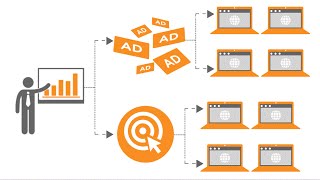 Intro to Ad Servers amp How They Fit in the Ad Tech Landscape [upl. by Assilav348]