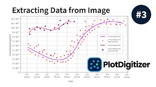 PlotDigitizer  How to Automatically Extract Data from Graph Image 3 [upl. by Allveta]