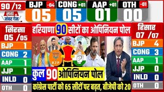 Live Today Breaking News  Haryana Assembly elections opinion poll BJP Cong jjp INLD Aap kis ki [upl. by Emearg]