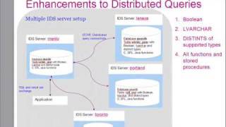 Part1  Informix Dynamic Server v11  New SQL Features [upl. by Fulbright295]