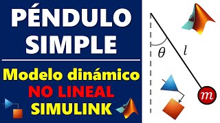 Modelo Dinámico NoLineal del Péndulo Simple Simulink [upl. by Barstow862]