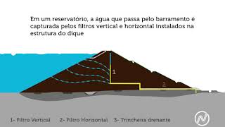 Saiba como funcionam os diques e barragens da UHE Belo Monte [upl. by Sewoll]