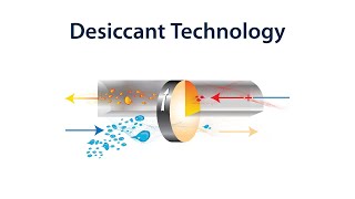 Climate by Design International  Desiccant Dehumidification [upl. by Creamer50]