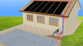 How Does Solar Pool Heating Work [upl. by Atinuahs]