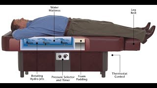 Sidmar Hydro Massage Table Unpacking Setup and Use [upl. by Waterman]