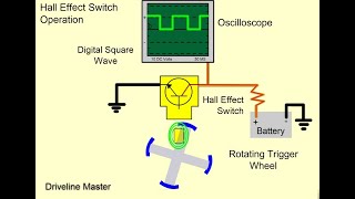 Automotive Induction and Hall Effect Speed Sensors Explained [upl. by Alix]