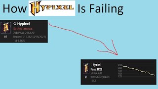 How Hypixel Is Failing [upl. by Ysac]