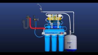 Our 7step reverse osmosis system [upl. by Palua]