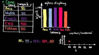 Sposoby przedstawiania danych [upl. by Kuhlman]
