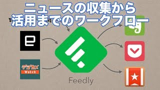 【Feedly】RSSリーダを使った、情報収集＆情報活用の私流ワークフロー [upl. by Rouvin]