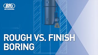 When to use a rough boring head vs a finish boring head  BIG DAISHOWAAmericas [upl. by Halona]