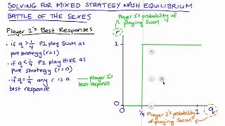 Solving for Mixed Strategy Nash Equilibrium Battle of the Sexes [upl. by Meingolda357]