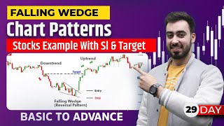 Bullish Falling Wedges Chart Patterns  Free Course On Chart Patterns  Learn Share Market [upl. by Chavaree]