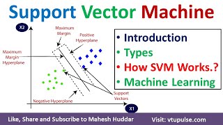 How Support Vector Machine SVM Works Types of SVM Linear SVM NonLinear SVM ML DL by Mahesh Huddar [upl. by Stroup897]