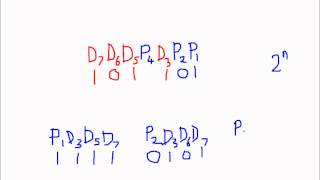 Digital Electronics Hamming Code [upl. by Akenehs]