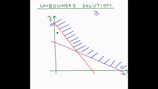 Linear Programming Graphical method  Unbounded Solution [upl. by Lombardo]