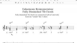 Enharmonic Reinterpretation of a FullyDiminished 7th Chord [upl. by Denny]