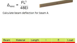 Calculating Modulus of Elasticity [upl. by Iel526]