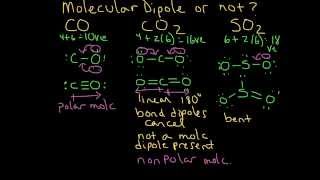 Molecular Dipole Moment Example 1 CO CO2 and SO2 [upl. by Aubrey]