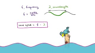 The Wave Speed Equation  Arbor Scientific [upl. by Vernen]