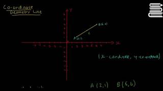 Leaving Cert Maths  Co Ordinate Geometry Line 1  Revision [upl. by Huey]