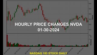 NVIDIA Corporation NVDA Stock Price Analysis Today [upl. by Arty]