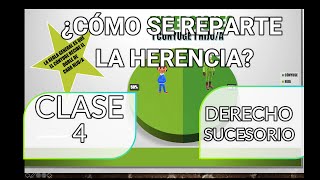 DERECHO SUCESORIO PARTE 4 [upl. by Cowey786]