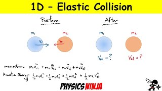 One Dimensional Elastic Collisions [upl. by Eenrahc]