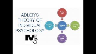 Adlers Theory of Individual Psychology  Simplest Explanation Ever [upl. by Katushka]